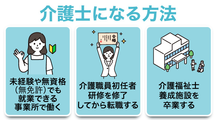 介護士になる方法