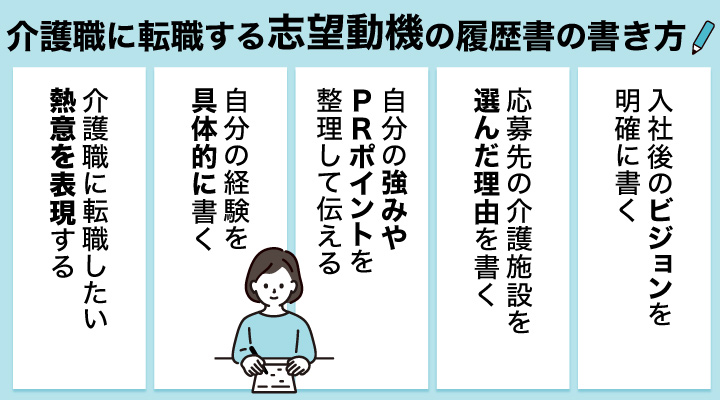 介護職に転職する志望動機の履歴書の書き方