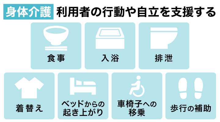 身体介護｜利用者の行動や自立を支援する