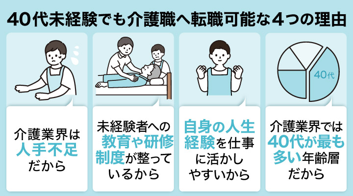 40代未経験でも介護職へ転職可能な4つの理由