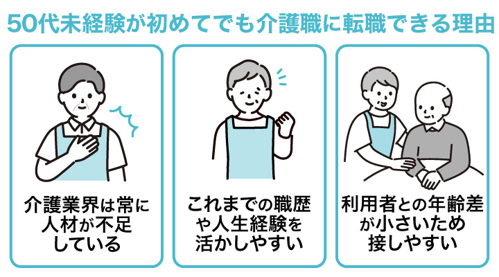 50代未経験が初めてでも介護職に転職できる理由