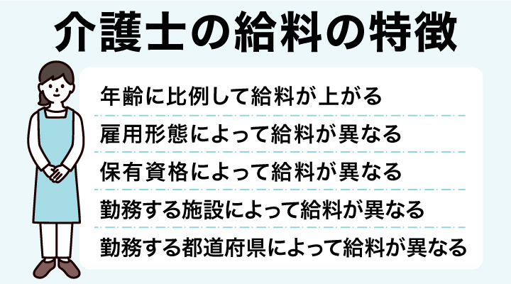 介護士の給料の特徴