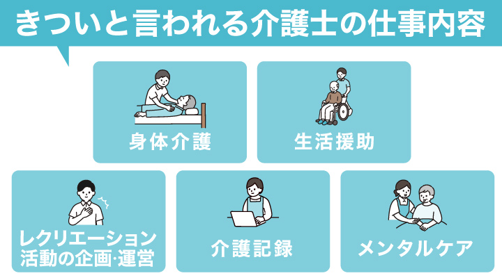 きついと言われる介護士の仕事内容