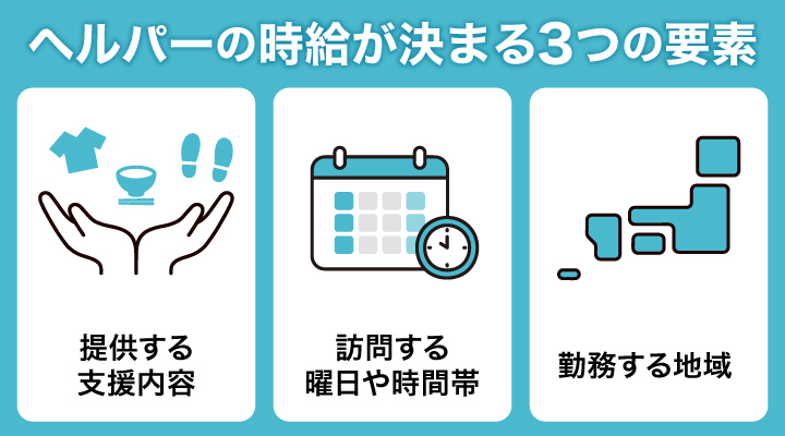 ヘルパーの時給が決まる3つの要素