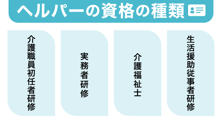 ヘルパーの資格の種類