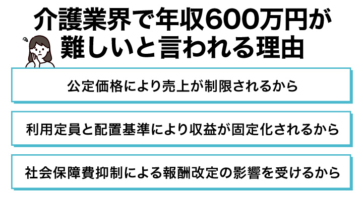 介護業界で年収600万円が難しいと言われる理由